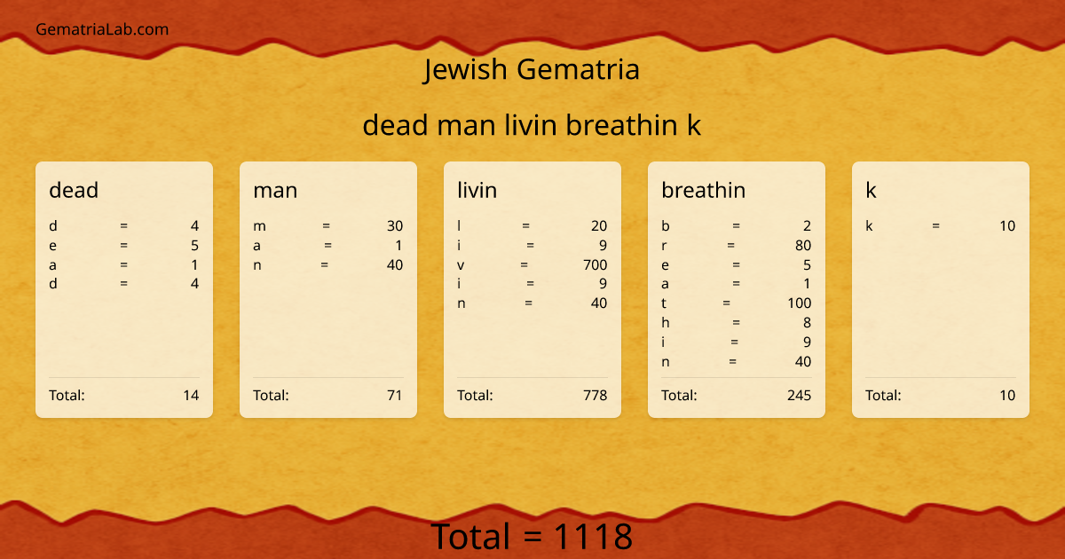 dead man livin breathin k in jewish Gematria